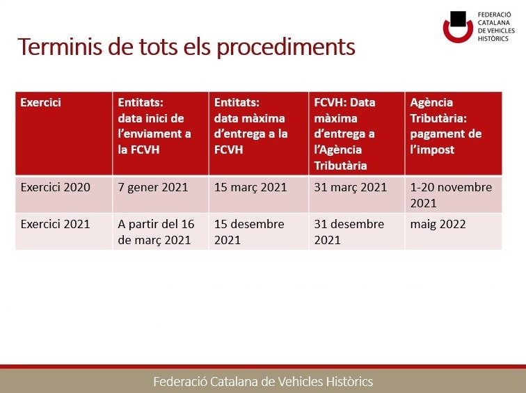 CO2_catalunya Todo sobre el impuesto CO2 en Cataluña