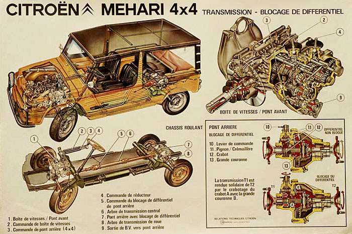 mehari4x4 El Citroën Mehari cumple 55!